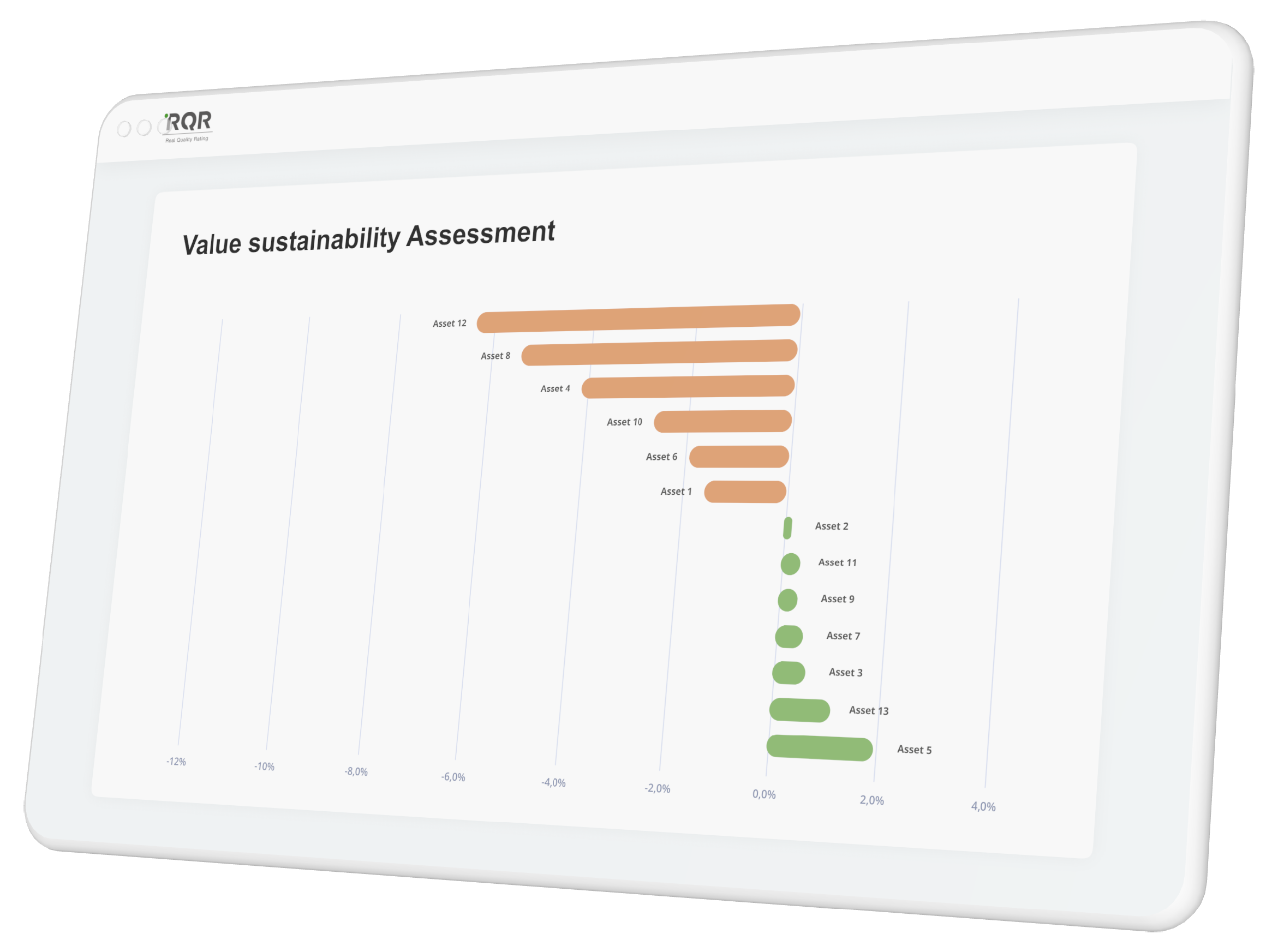 value-assessment